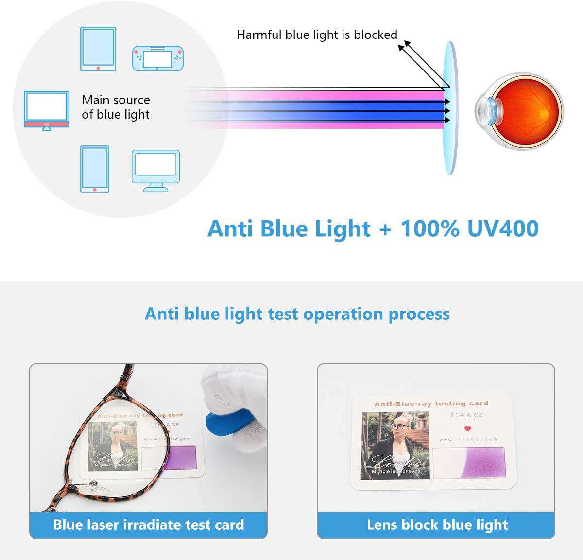Blue Light Blocking Glasses,Cut Uv/Ray Transparent Lens,Computer Reading/Gaming Glasses,Anti Eyestrain/Anti Scratch,Sleep Better for Women/Men (Leopard)